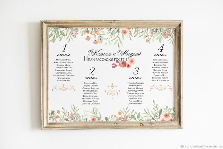 Список рассадки гостей на свадьбе
