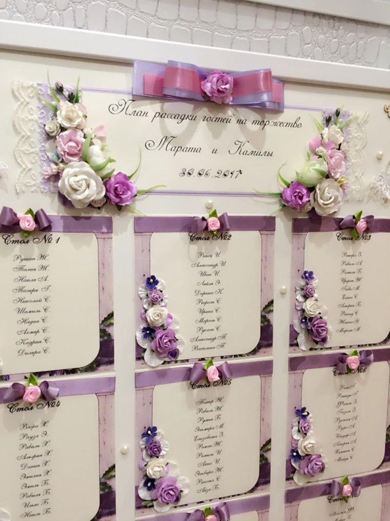 Рассадка гостей