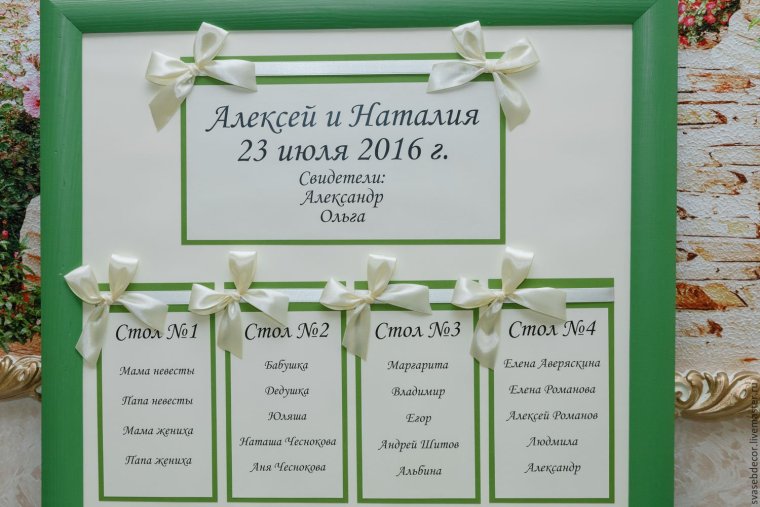 Рассадка гостей