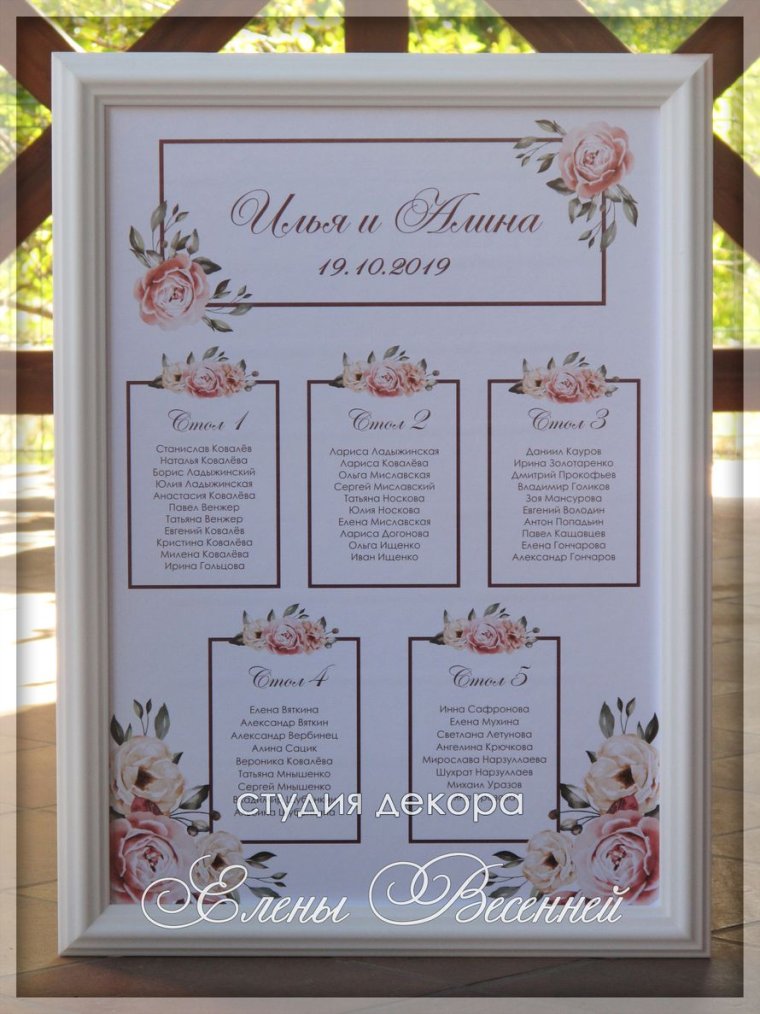 План рассадки гостей на свадьбе пример