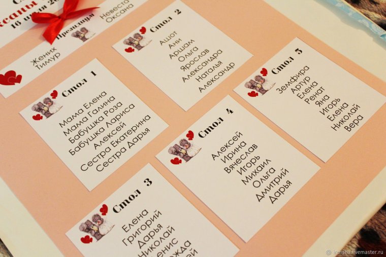 Рассадка гостей на свадьбе