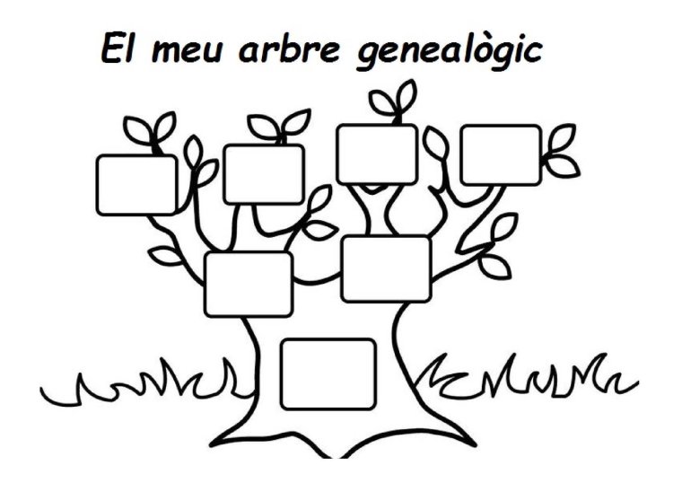 Генеологичне дерево