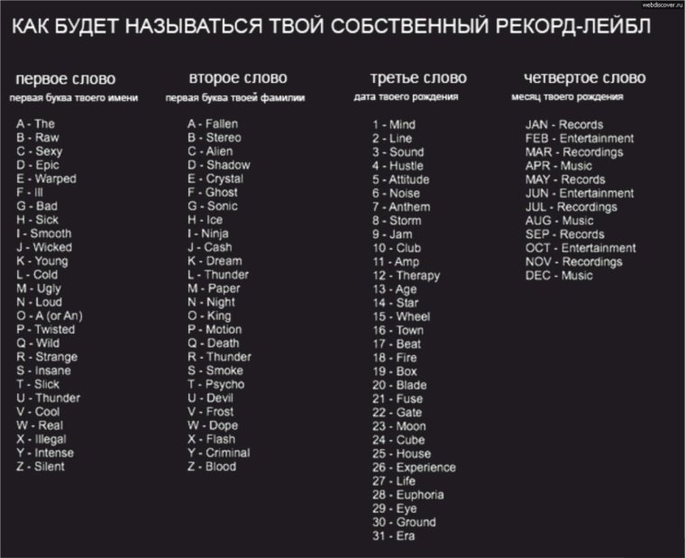 Придумать красивое название для группы