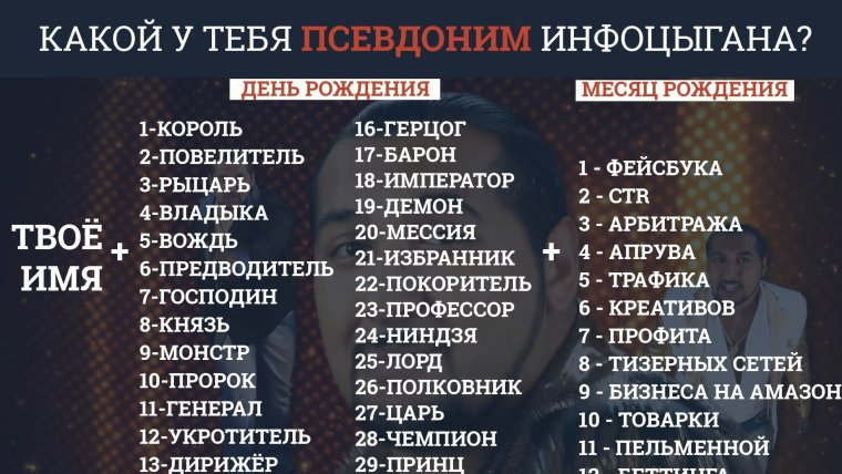 Красивые псевдонимы