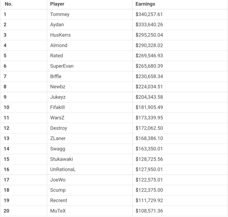 Красивые Ники в лайк