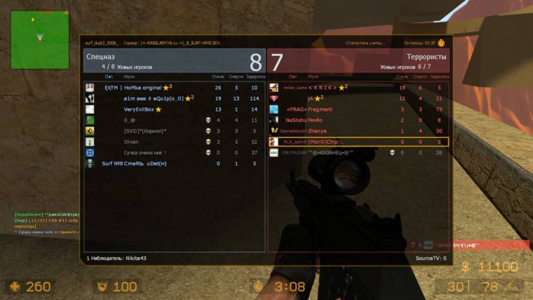 Ники популярных игроков