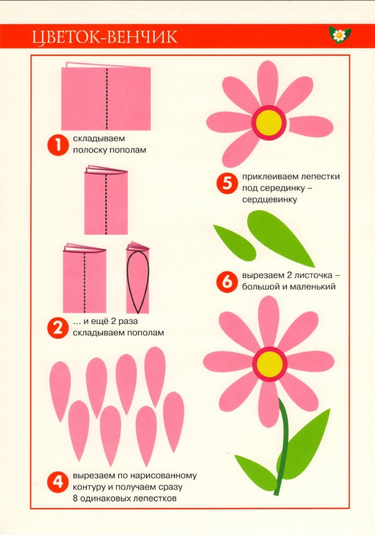 Поэтапная аппликация