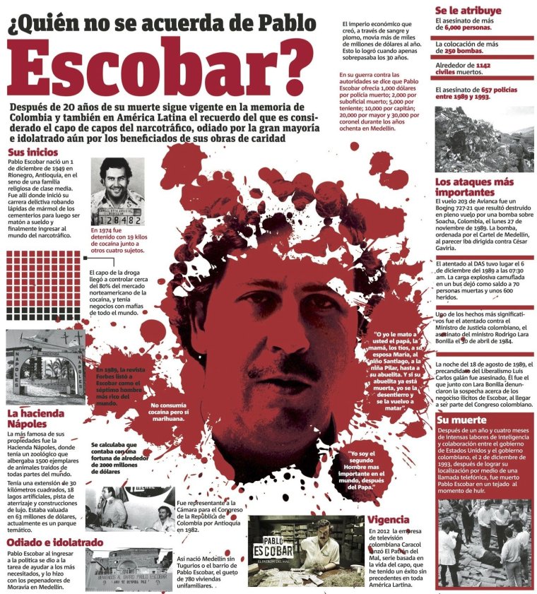 Заголовки газет Пабло Эскобара