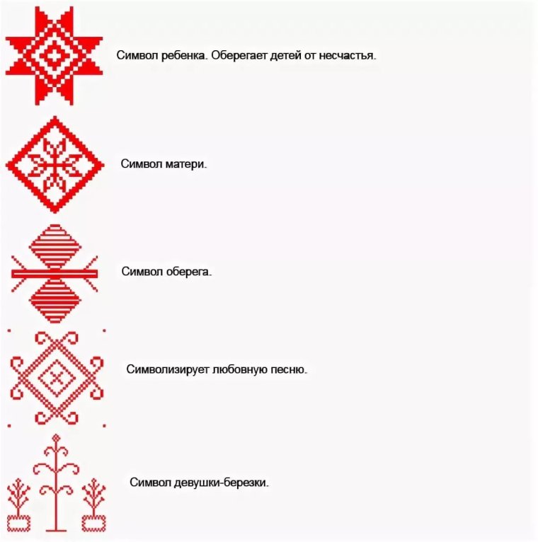 Белорусский обережный орнамент