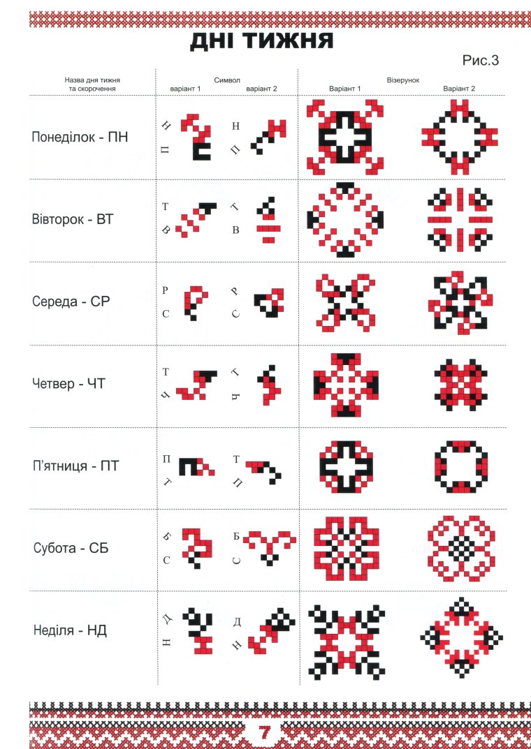 Узоры Ростовской области