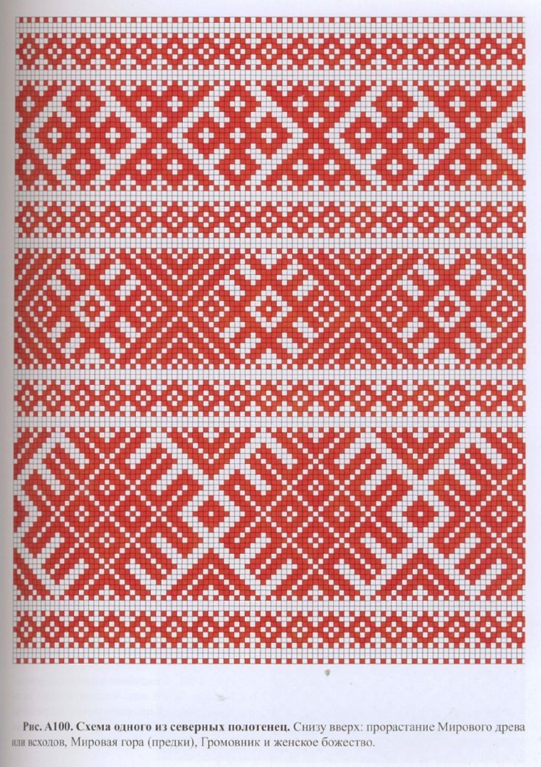 Славянский обережный орнамент