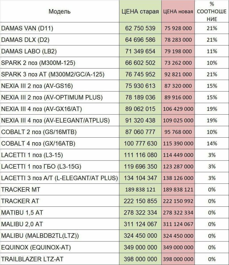 GM mashina NARXLARI 2020 машина НАРХЛАРИ