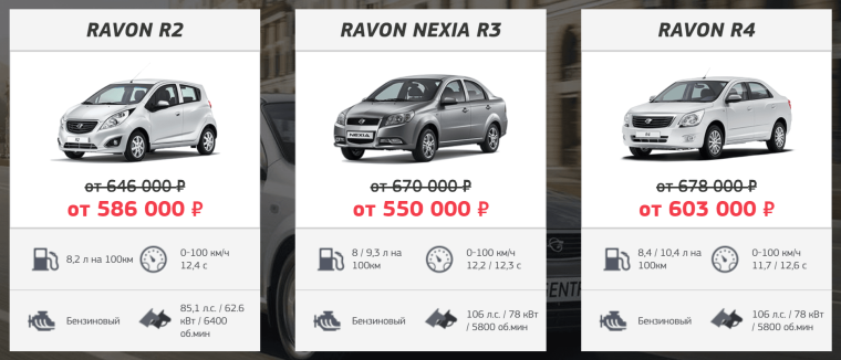 Nexia 3 Salon narxi 2022 Узбекистан
