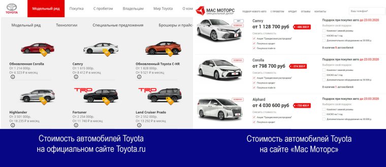 UZAUTO Motors автомобиль НАРХЛАРИ