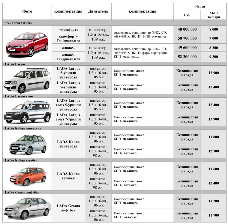 GM avto NARXLARI 2020