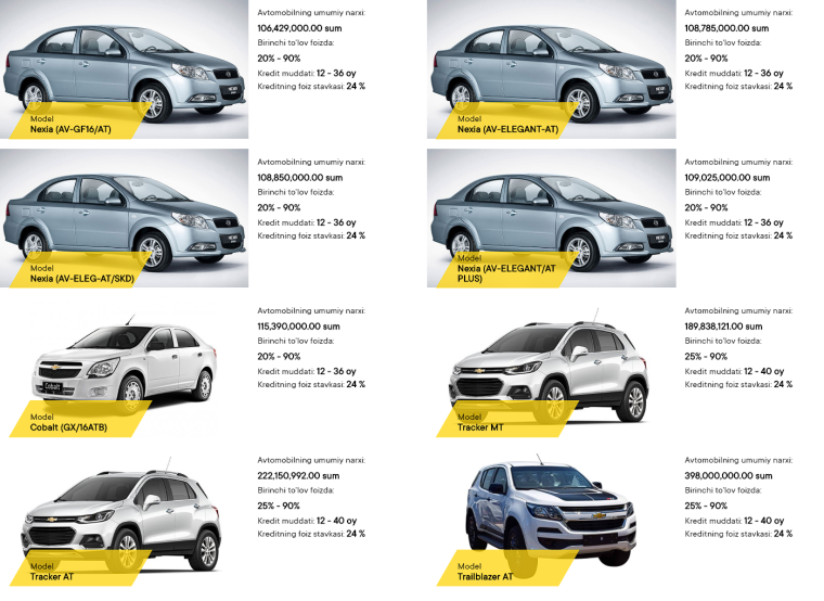 Шкода Узбекистан НАРХЛАРИ