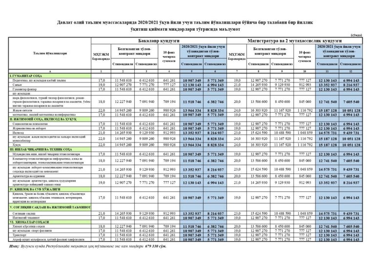 Узбекистан автокредит 2021 машина НАРХЛАРИ