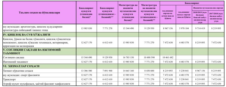 GM Motors NARXLARI 2022 Узбекистан