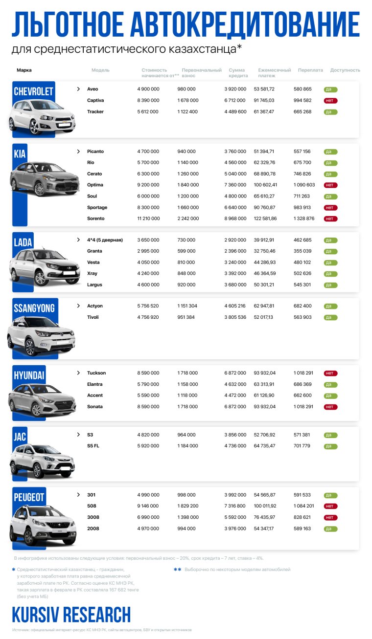 Chevrolet Cobalt 2021
