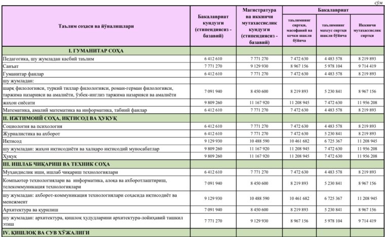 Автосалон GM Uzbekistan NARXLARI 2020