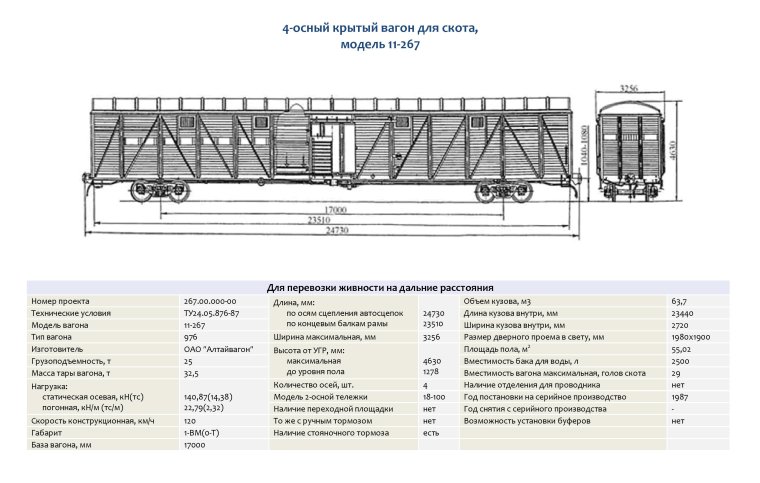4-Осный Крытый вагон модели 11-1709