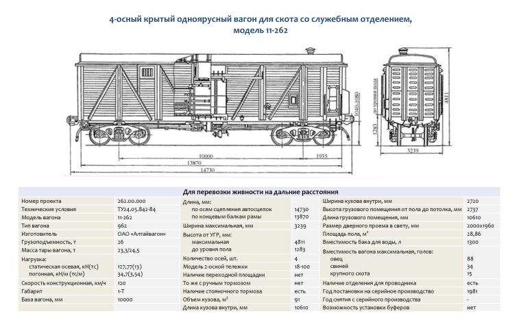 Грузовые вагоны США