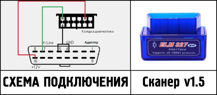 Лада Гранта диагностический разъём obd2