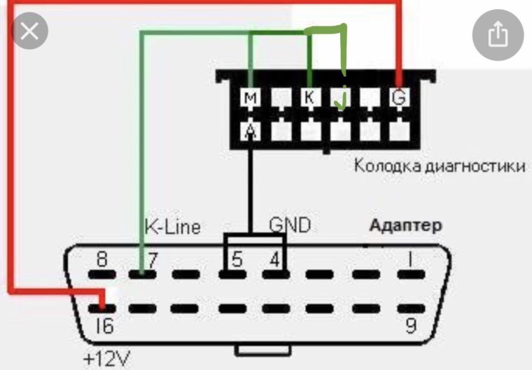 Chevrolet Blazer 2005 obd2
