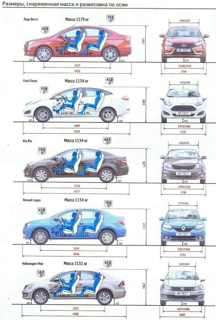 Габариты салона Лада Веста седан