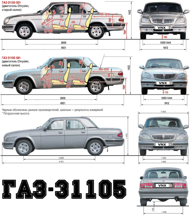 Габариты ГАЗ 31105 ширина