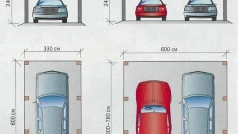 Ширина секционных ворот для гаража на 2 машины