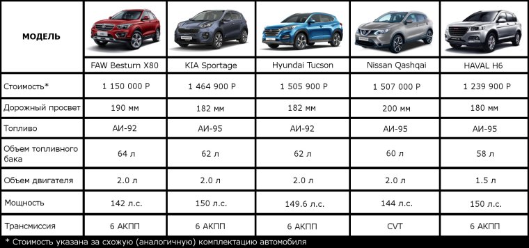 Характеристики двигателя FAW x80