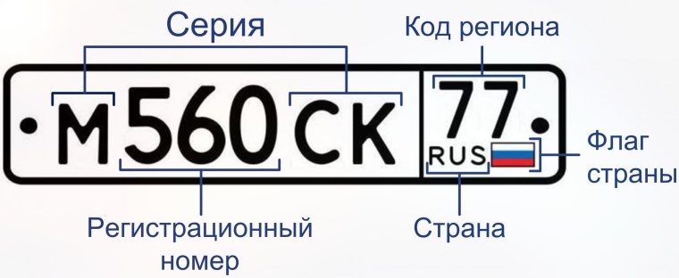 Японский номерной знак 12.5.1