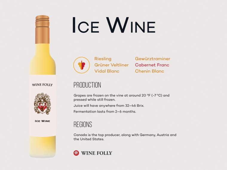 Вино Ice Wine Riesling Канада
