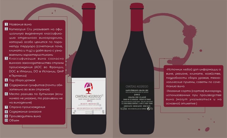 Надписи на этикетке вина