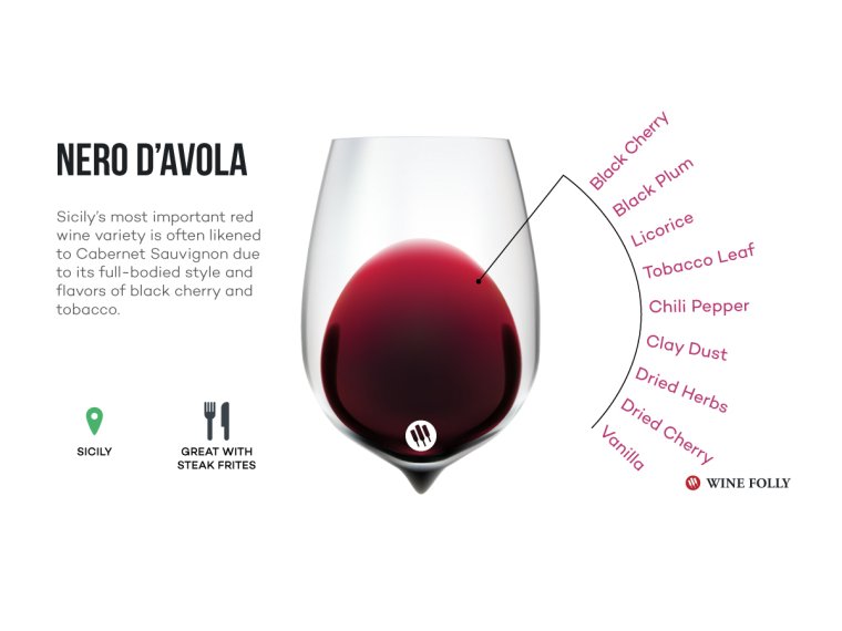 Вино и цвета вин