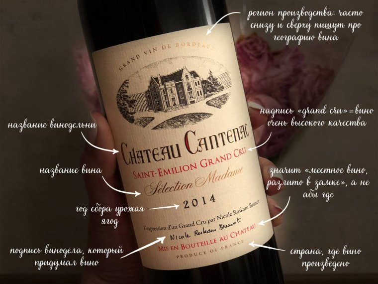 Этикетка итальянского вина