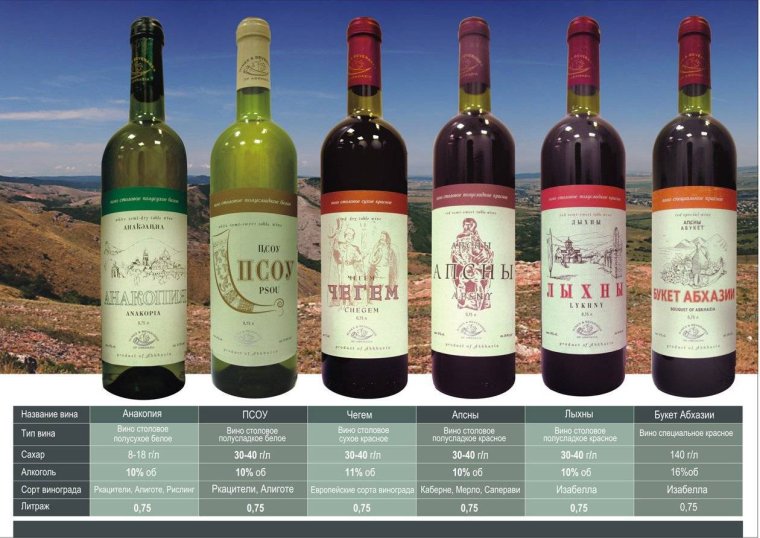 Грузинское вино Лыхны и Апсны