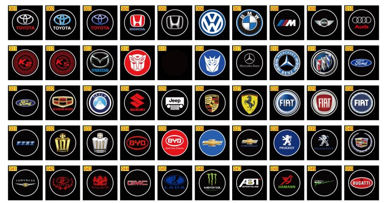 Знаки машин на руле