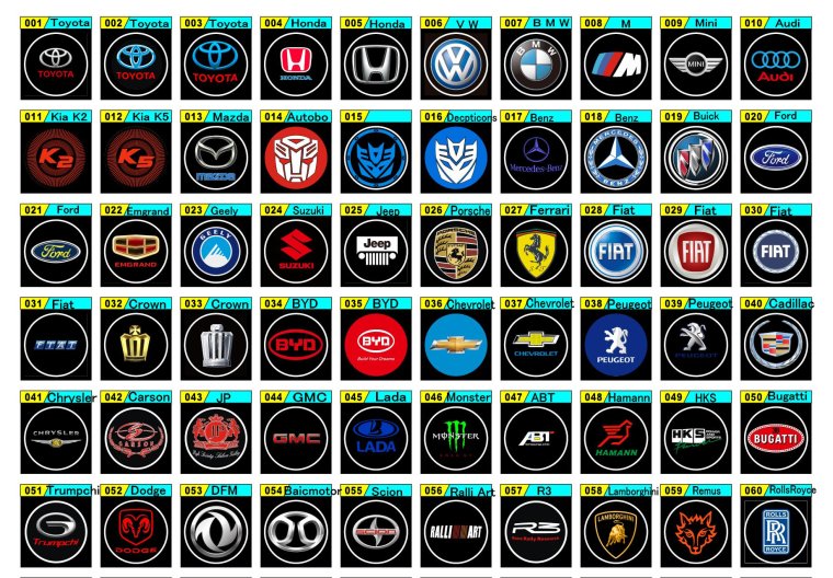 Эмблемы всех марок автомобилей мира
