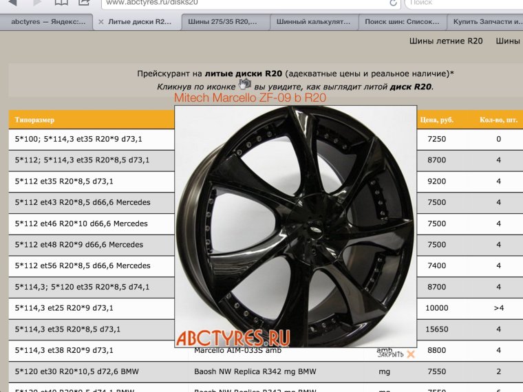 Рено Дастер 2 диски разболтовка
