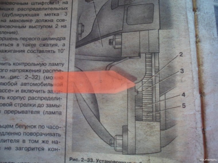 Зажигание Урал ИМЗ