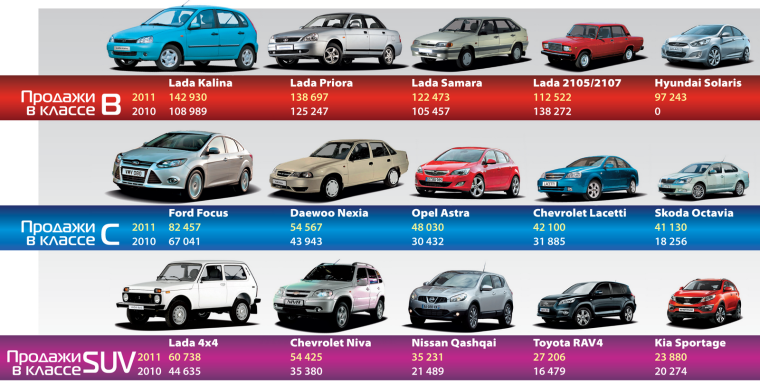 Автомобильные классы машин