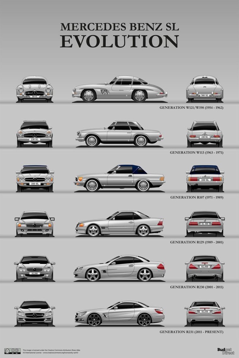 Мерседес s500 Эволюция