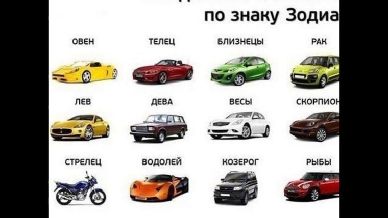 Модели АВТОВАЗ таблица