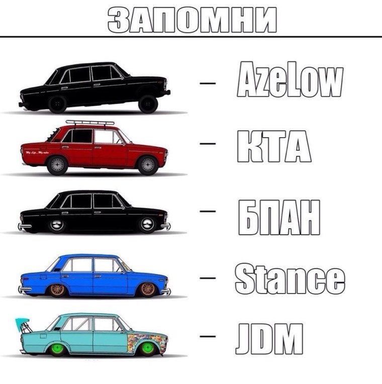 Виды посадки авто