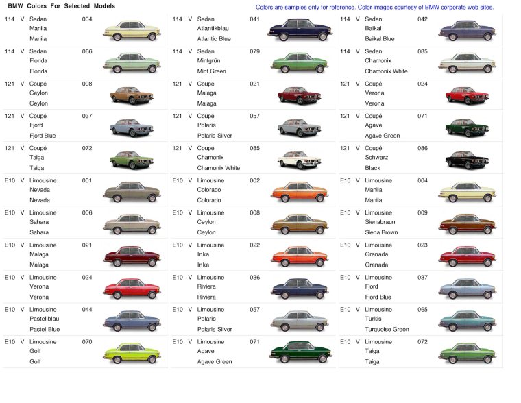 Типы кузовов легковых автомобилей мерс 124