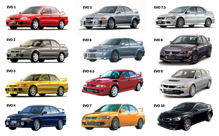 Mitsubishi Evolution все поколения