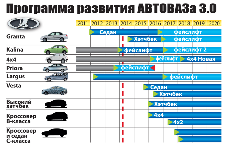 ВАЗ 2110 эскизы Ярцев