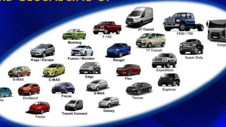 Модели машин названия